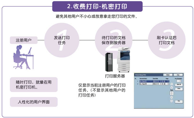 Equitrac文印輸出解決方案