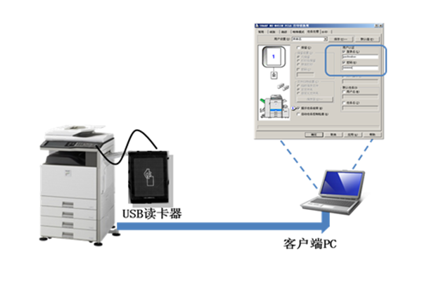 IC/ID卡身份認證解決方案