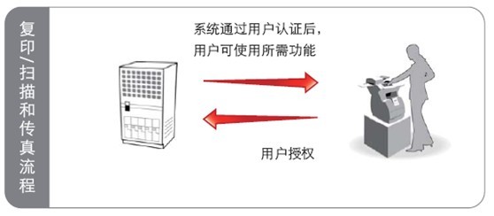 文檔輸出安全管控解決方