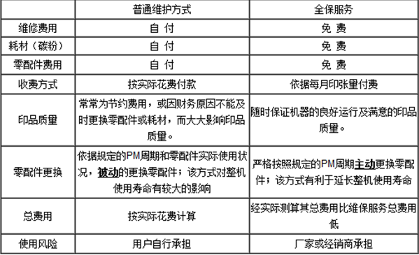 打印外包服務解決方案